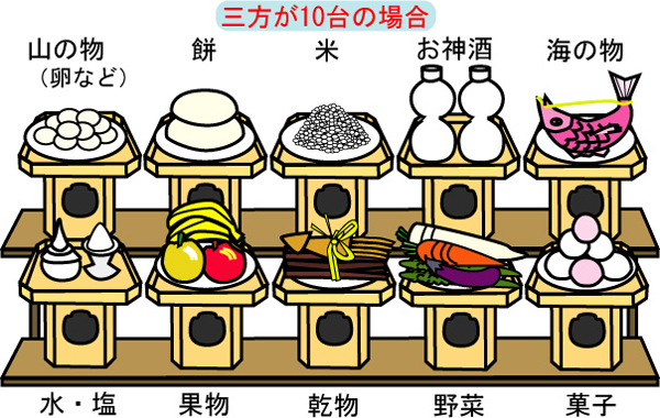 道明寺天満宮 菜種御供（なたねごくう）へ - お祭り評論家 山本