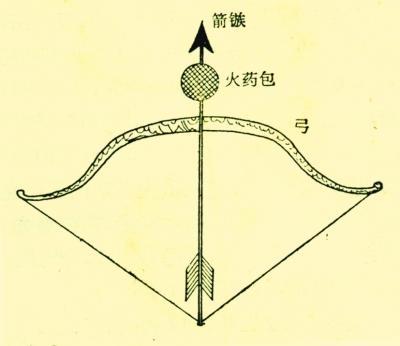 北宋火箭.jpg